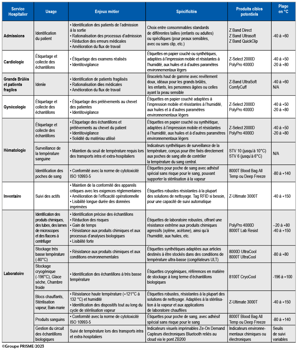 Les consommables d’impression code-barres et RFID, sources d’innovations, d’expertise et de valeur ajoutée majeures