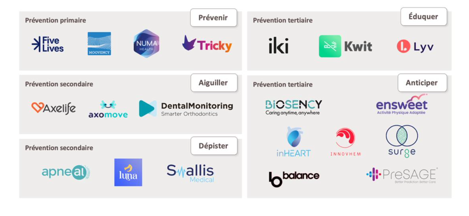 PariSanté Campus et Bpifrance sélectionnent 20 startups pour rejoindre la première promotion de leur nouvel accélérateur dédié à la prévention