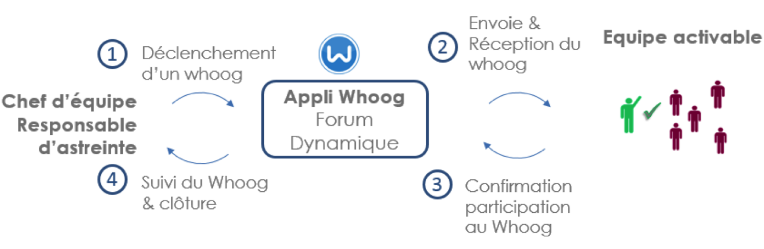 Whoog : une solution efficiente pour gérer l’absentéisme dans le secteur de la santé