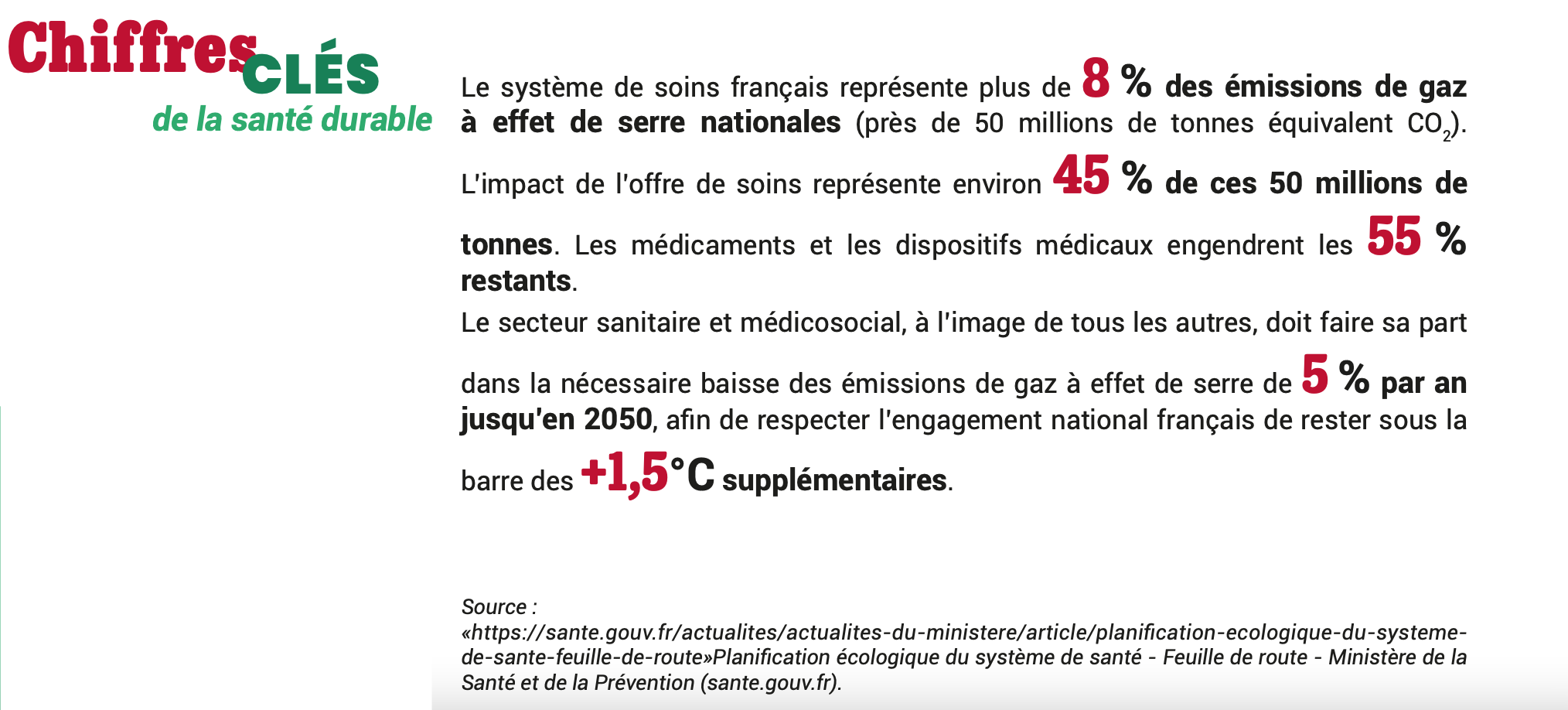 Le programme Loop Santé, pour accompagner la transition écologique du secteur de la santé en Nouvelle-Aquitaine