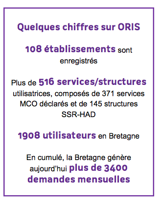 En Bretagne, l’orientation des patients vers les services de soins de suite et réadaptation favorisée par ORIS