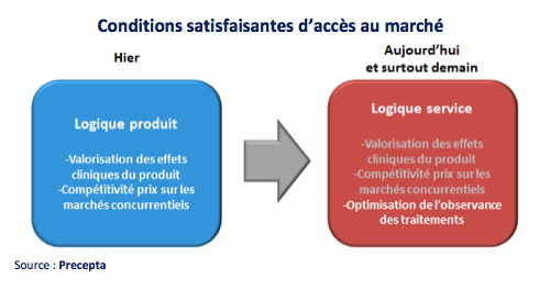 Les labos doivent miser sur les services pour rester à l’hôpital