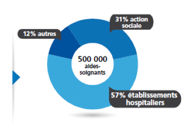 Baromètre Appel Médical 2015 des salaires de la santé: Dans le secteur de la santé, les salaires des infirmières en berne en 2014