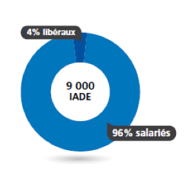 Baromètre Appel Médical 2015 des salaires de la santé: Dans le secteur de la santé, les salaires des infirmières en berne en 2014