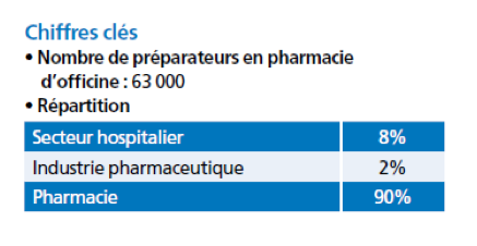 Baromètre Appel Médical 2015 des salaires de la santé: Dans le secteur de la santé, les salaires des infirmières en berne en 2014