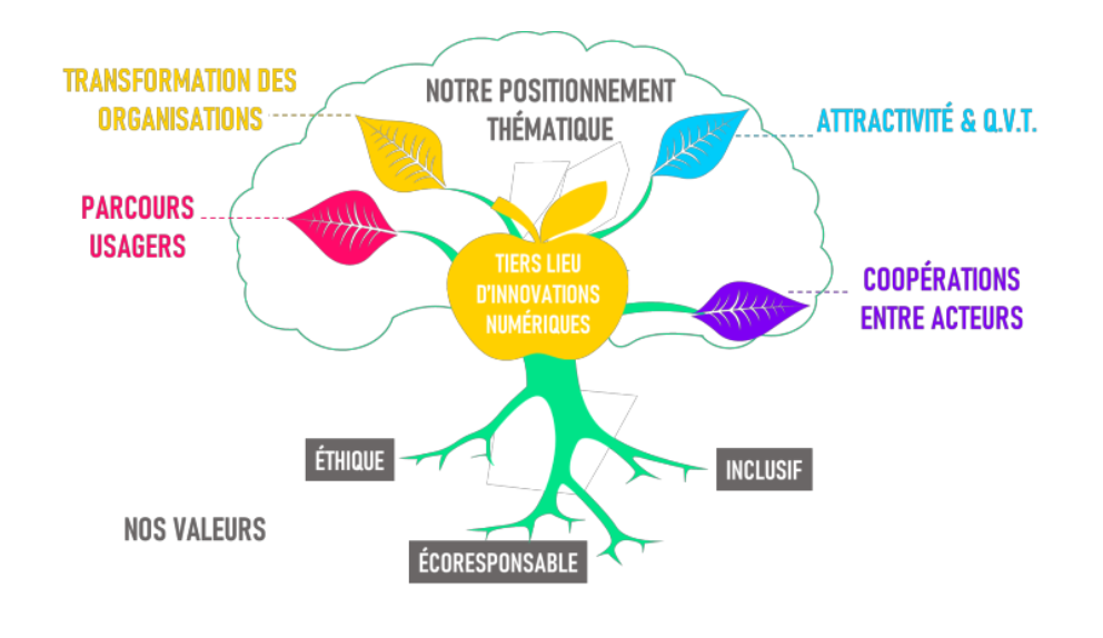 Le programme JINNOV, coordonné par le CHU de Rennes, lauréat de l'appel à projet national «Tiers lieux d'expérimentation en santé numérique»