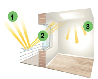 Réflecteur Fenêtre - Plus de lumière naturelle dans votre intérieur