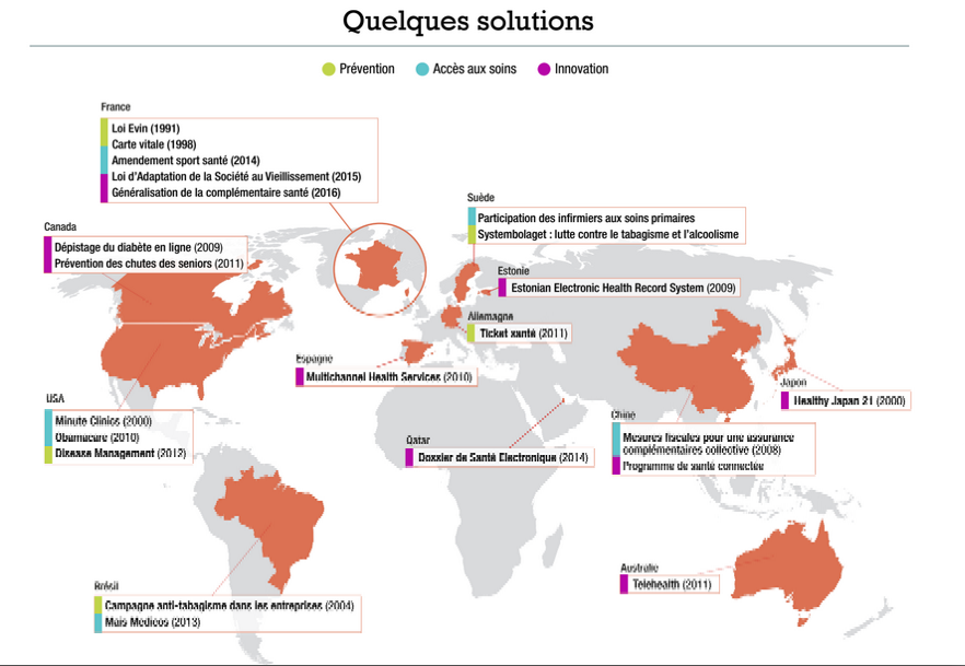 Les innovations santé dans le monde : Comment les pays maîtrisent-ils leurs dépenses de santé ?