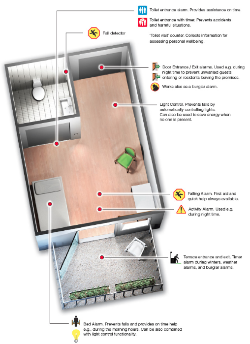 MariCare : un pas intelligent vers de meilleurs soins MariCare : un pas intelligent vers de meilleurs soins