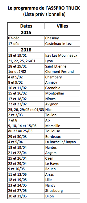 L’ASSPRO Truck « Branchet on the road » : une unité mobile de prévention du risque opératoire sillonne la France pour dispenser des formations auprès de 50 établissements de santé L’ASSPRO Truck « Branchet on the road » : une unité mobile de prévention du risque opératoire sillonne la France pour dispenser des formations auprès de 50 établissements de santé