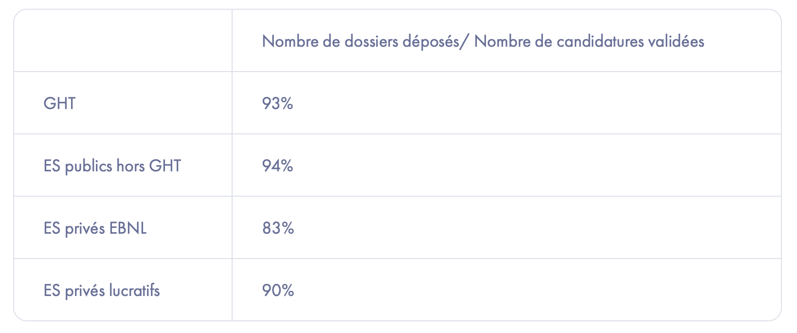 ANS : le guichet “Annuaires techniques et exposition sur internet” se clôture avec plus de 1 000 établissements ayant déclaré l'atteinte des objectifs