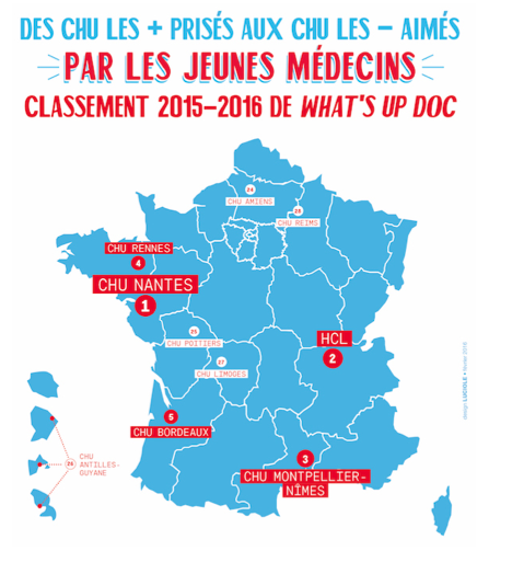 Classement What's up Doc des CHU : Nantes détrône les Hospices Civils de Lyon auprès des internes
