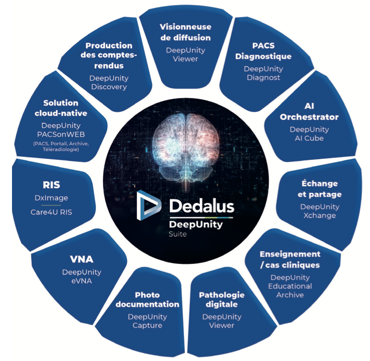 En reliant l’IA aux pratiques cliniques, Dedalus fait la différence en imagerie médicale