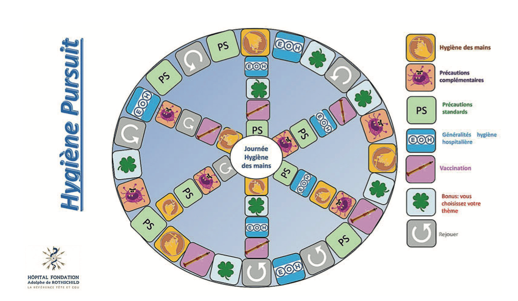 © Hôpital Fondation Adolphe de Rothschild