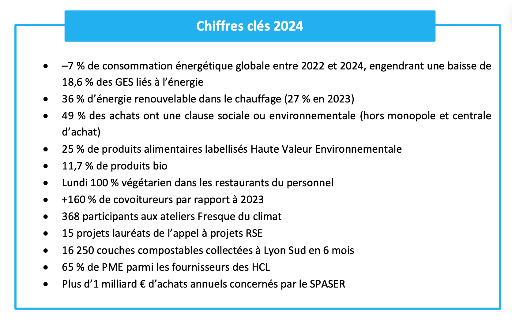 Les Hospices Civils de Lyon accélèrent leur transition écologique en santé