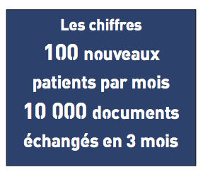 Innovation digitale : le Centre Léon Bérard lance  myCLB, un portail au service de la relation patient