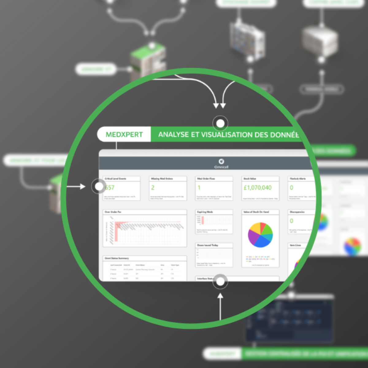 Avec MedXpert, sa plateforme intégrée de pilotage et d’analyse des données, Omnicell poursuit sa vision d’un circuit du médicament entièrement connecté et intelligent.