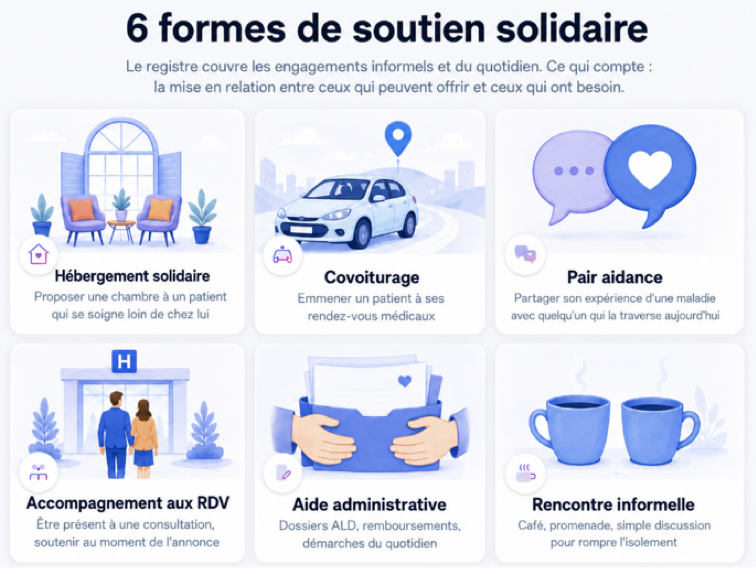 Face à l'isolement des patients, Hospitalidée lance le Registre national de solidarité