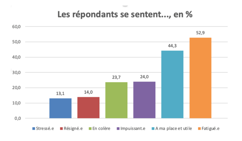 Sondage C2DS - Canicule en établissement sanitaire et médico-social : quelle est votre réalité ?