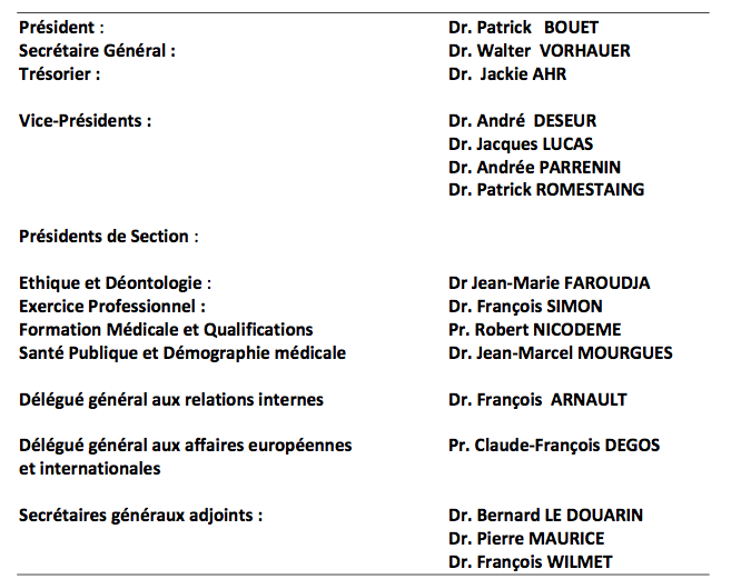 Élections du nouveau Bureau CNOM : renouvelé pour un deuxième mandat, Patrick Bouet présente sa feuille de route Élections du nouveau Bureau CNOM : renouvelé pour un deuxième mandat, Patrick Bouet présente sa feuille de route