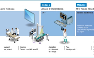 Innovation : de l’acquisition à l’impression, Konica Minolta met son expertise au service d’une gestion globale de l’imagerie médicale