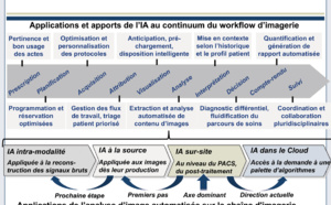 IA en imagerie médicale : une technologie de rupture en marche