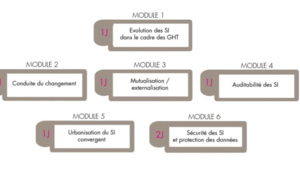 L’ANFH RENFORCE SON OFFRE D’ACCOMPAGNEMENT DES ETABLISSEMENTS DE LA FPH DANS LE CADRE DES GHT