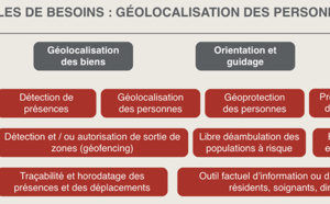 Solutions de géolocalisation : le Groupe PRISME prône une démarche systémique pour générer une valeur ajoutée maximale