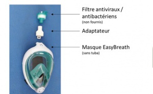 Adaptation d'un masque facial intégral de snorkeling pour protéger les soignants