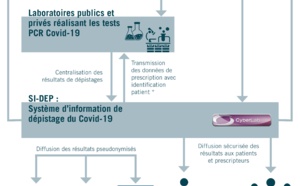 MIPS actif dans la prévention de l'épidémie de Covid-19