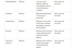 Le vrai bilan de l’efficacité du vaccin AstraZeneca. Et les dangers du principe de précaution.