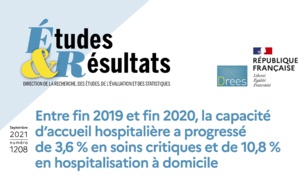 Étude : la Drees enregistre une augmentation de la capacité d’accueil hospitalière en soins critiques et en hospitalisation à domicile