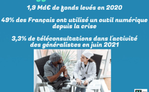 La télémédecine dope les marchés de l’e-santé