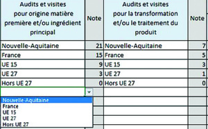 Loi Egalim : un groupement d’achat alimentaire pour la Nouvelle-Aquitaine