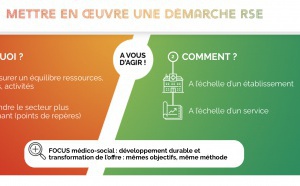 Développement durable : l’Anap poursuit son action et lance une nouvelle production numérique à destination des professionnels