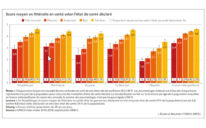 D'après la DRESS, une personne sur dix éprouve des difficultés de compréhension de l’information médicale