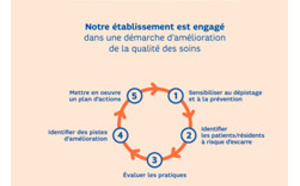 Maîtrise du risque escarre : la dynamique se poursuit en Île-de-France avec la première enquête de prévalence du risque, incluant 22 000 patients ou résidents