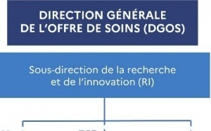 Recherche clinique et produits de santé : une organisation clarifiée et renforcée au sein des ministères sociaux