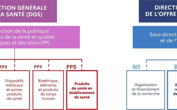 Recherche clinique et produits de santé : une organisation clarifiée et renforcée au sein des ministères sociaux