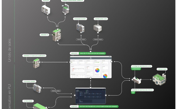 Omnicell affirme sa vision holistique du circuit du médicament avec MedXpert et son partenariat avec Gollmann