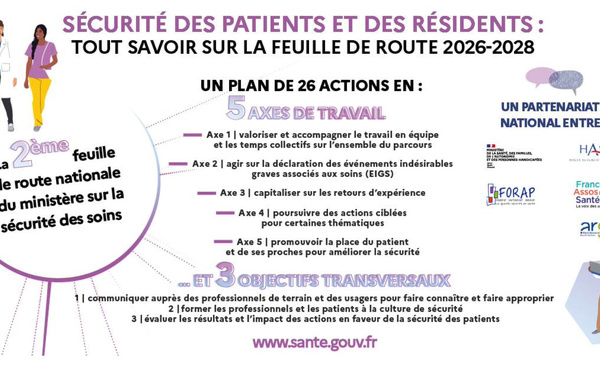Sécurité des patients et des résidents: une 2ème feuille de route nationale