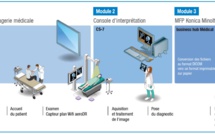 Innovation : de l’acquisition à l’impression, Konica Minolta met son expertise au service d’une gestion globale de l’imagerie médicale