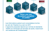 Une gestion des contenus efficace en milieu hospitalier, un enjeu clé vers l’interopérabilité et la convergence 