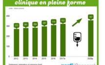 La nutrition clinique se dope à l’innovation