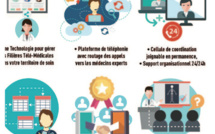 CGTR ÉLARGIT SON CHAMP D’EXPERTISE ET DEVIENT CTM UNE NOUVELLE APPELLATION COMMERCIALE POUR LE LEADER DE LA TÉLÉMÉDECINE EN FRANCE