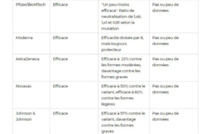 Le vrai bilan de l’efficacité du vaccin AstraZeneca. Et les dangers du principe de précaution.