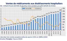 Les labos doivent miser sur les services pour rester à l’hôpital