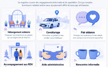 Face à l'isolement des patients, Hospitalidée lance le Registre national de solidarité