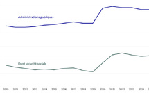 DREES : les dépenses de santé en 2025 – Résultats des comptes de la santé – Édition 2026